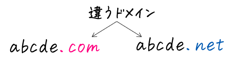 これは違う別のドメイン