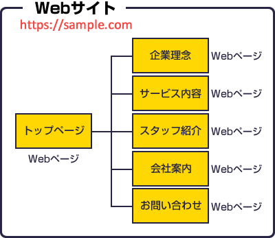 Webサイト