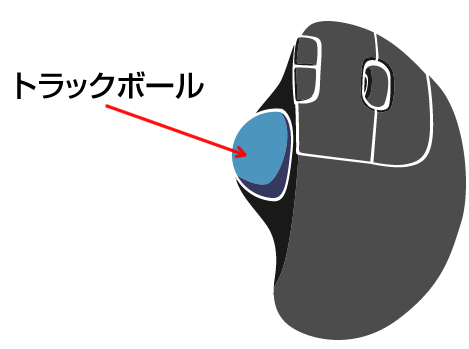 トラックボールマウス