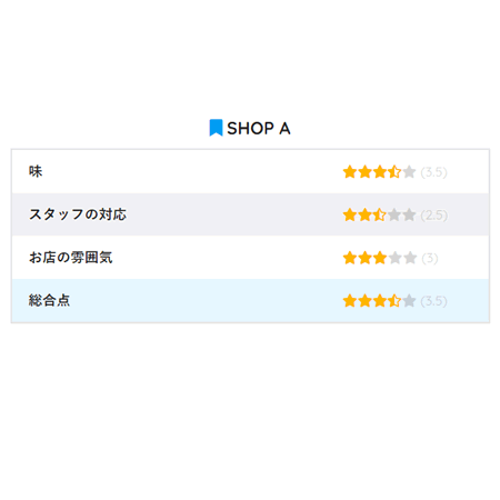 レビュー（星）