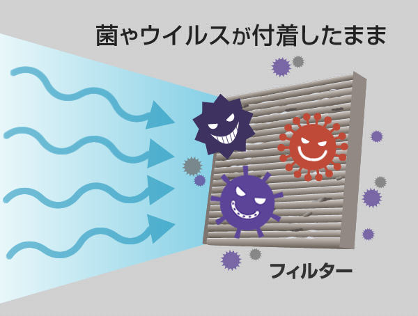 空気を取り込みフィルターでろ過をするタイプ