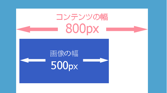 コンテンツ幅より画像の幅が小さい場合