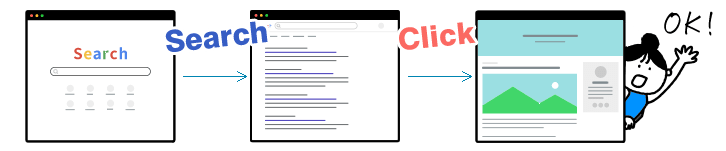検索からサイトまでの導線