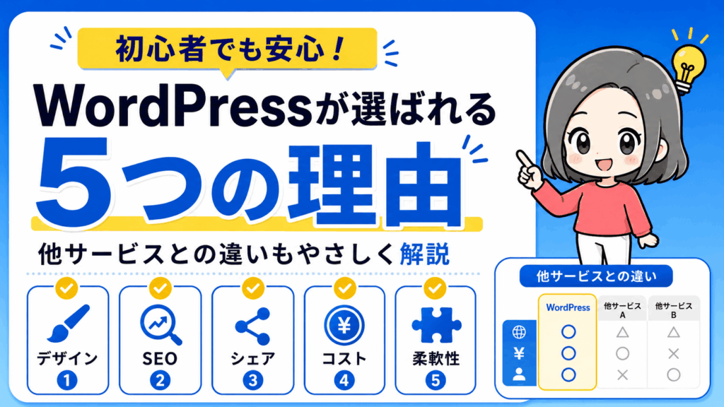 初心者でも安心！WordPressが選ばれる5つの理由と他サービスとの違い