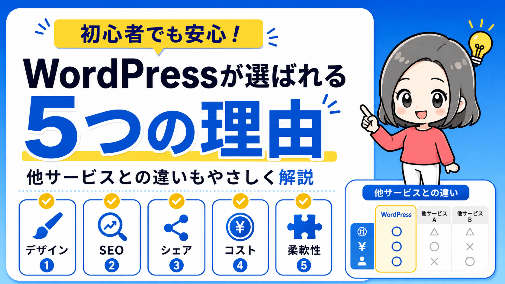 初心者でも安心！WordPressが選ばれる5つの理由と他サービスとの違い