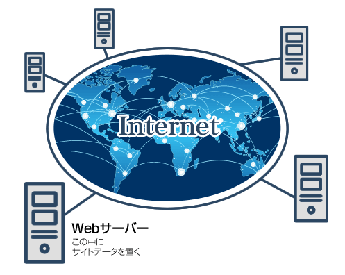 インターネットとWEBサーバー