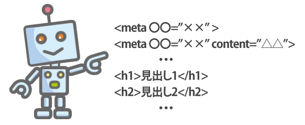 クローラーがサイトの構造とコンテンツを読み取る