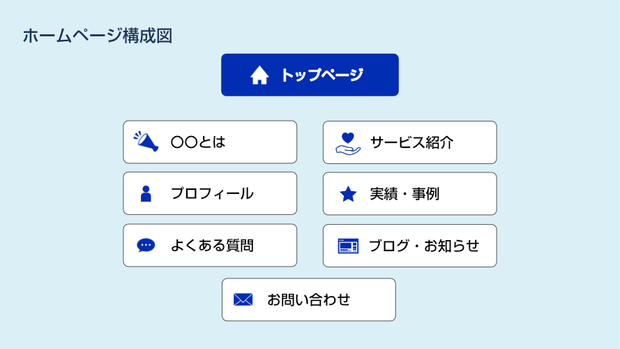ホームページ構成図