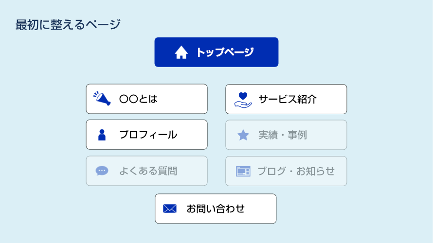 最初に整えるページ