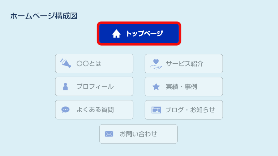 トップページ