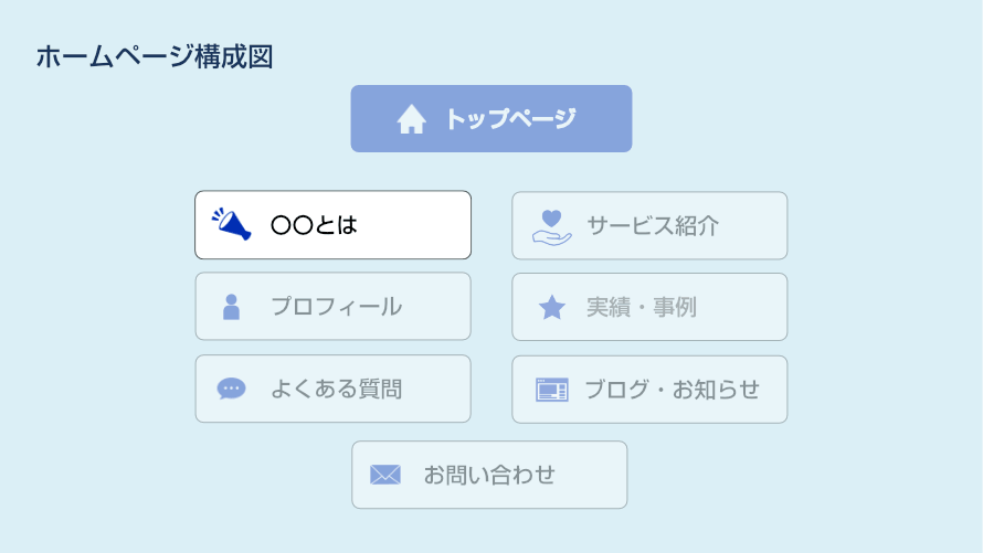 〇〇とはページ｜About Us