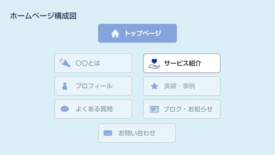 サービス紹介ページ
