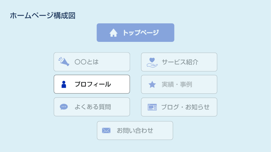 プロフィールページ