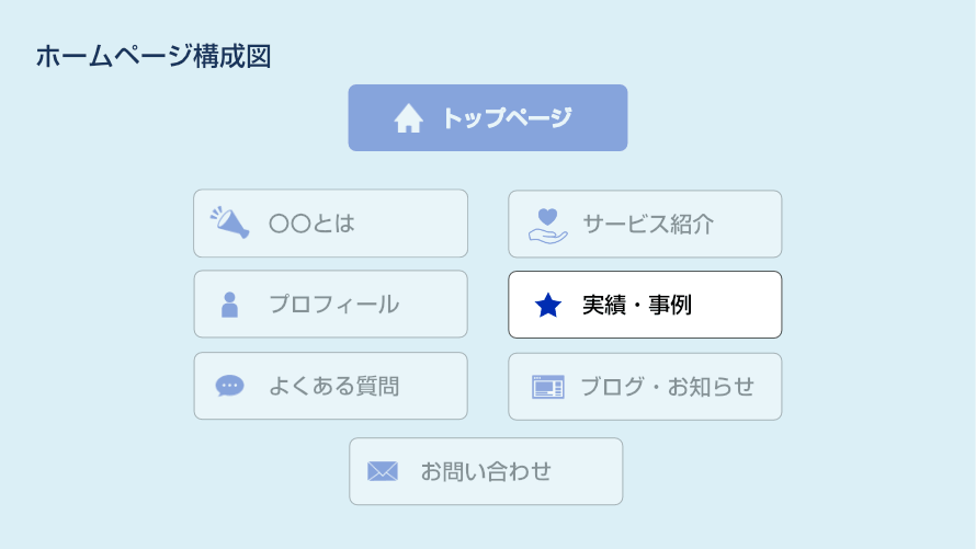 実績・事例ページ