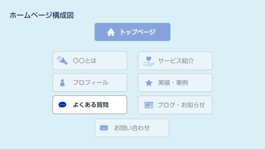 よくある質問ページ