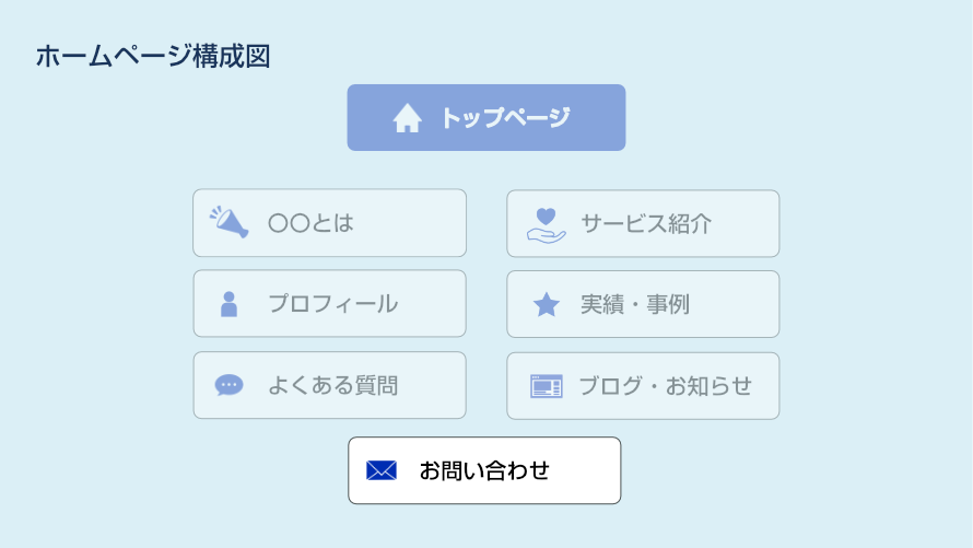 お問合せページ