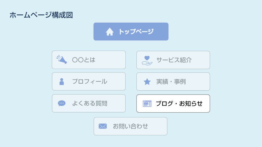 ブログ・お知らせページ