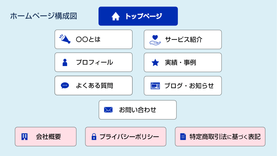 追加ページ
