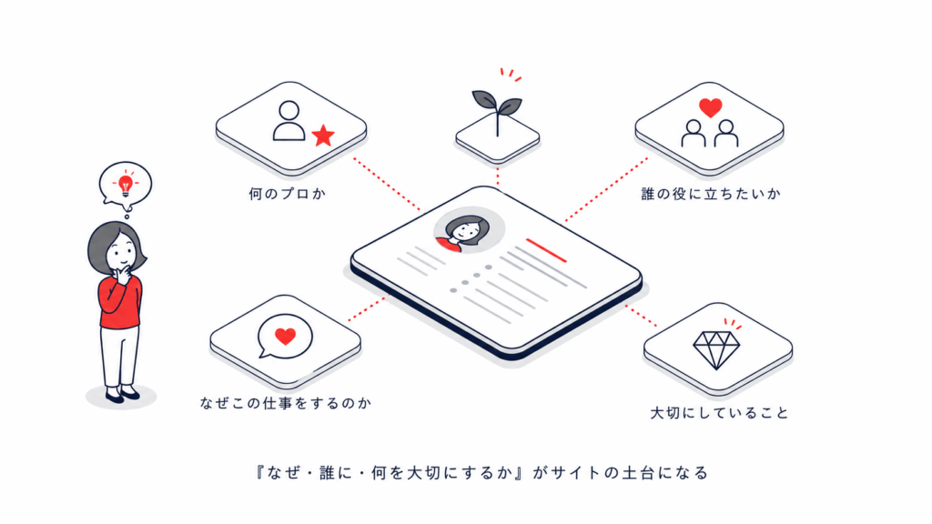 サイトの土台