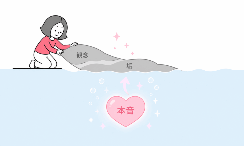 本音が浮かび上がってくる