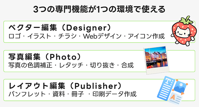 3つの専門機能が1つの環境で使える
