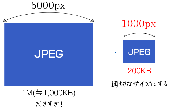 サイズの調整（リサイズ）