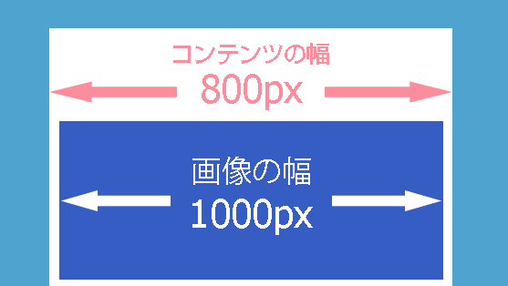 コンテンツ幅よりも画像の幅が大きい場合