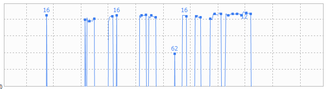 検索からいなくなったキーワード